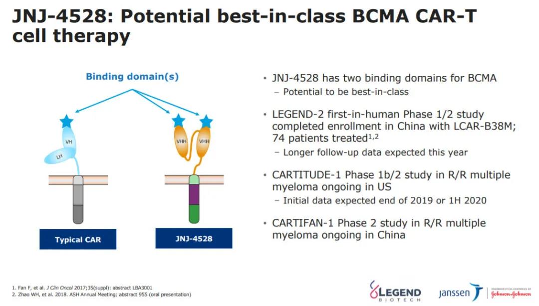 The world's first BCMA targeted drug is really coming, and the FDA expert team supports the launch of GlaxoSmithKline ADC drug at 12:0