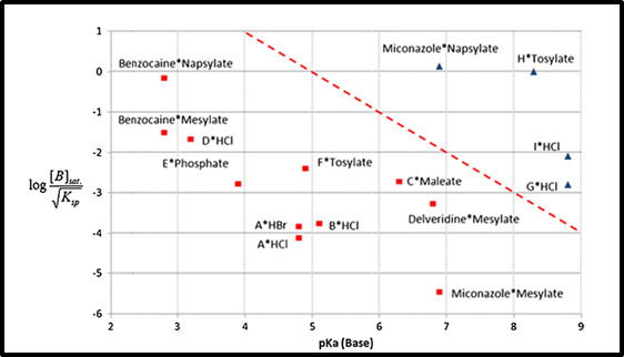 盐歧化——影响盐型化合物制剂稳定性的重要因素