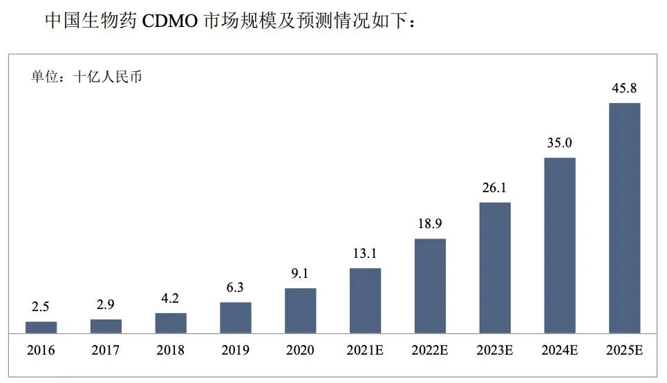 异军突起：这家CDMO布局前景广阔的生物药预灌封系统（PFS）