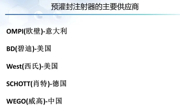 异军突起：这家CDMO布局前景广阔的生物药预灌封系统（PFS）