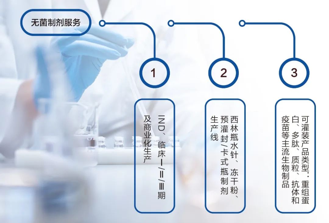 异军突起：这家CDMO布局前景广阔的生物药预灌封系统（PFS）