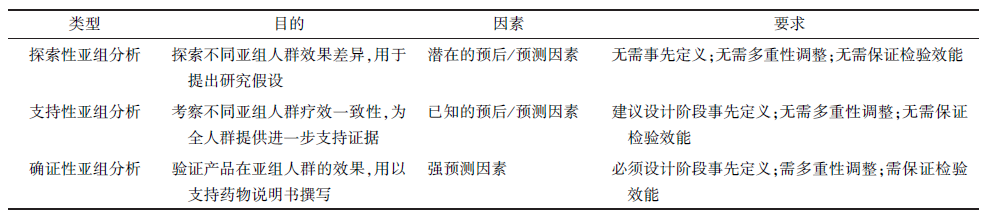 三代EGFR-TKI持续发力：一线注册临床研究设计异同探讨