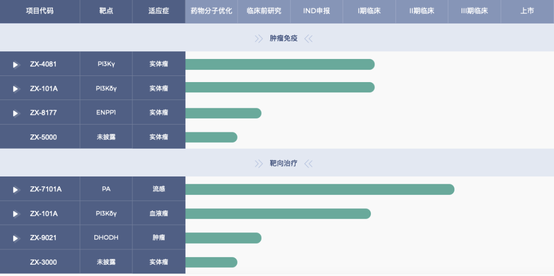 流感“复燃”：这些企业在积极推进新药管线