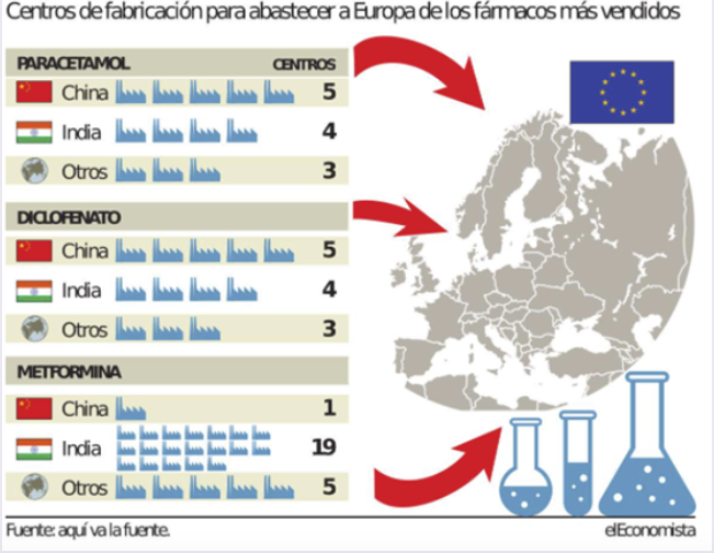 供应链：原料药巨头EUROAPI分拆自赛诺菲将独立上市