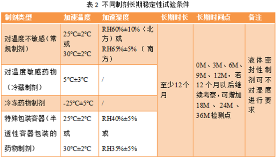 药物制剂稳定性经验总结