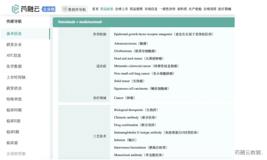 Servier重启开发EGFR抗体组合，开展全球3期mCRC临床